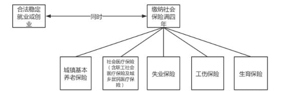 广州 | 积分入户vs积分入学！孩子在广州读书怎样选择更合理？