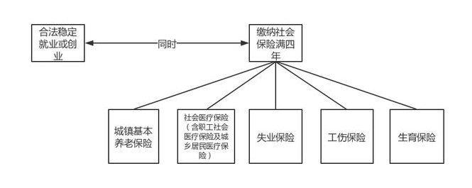 2020年积分入户广州要怎么算分？