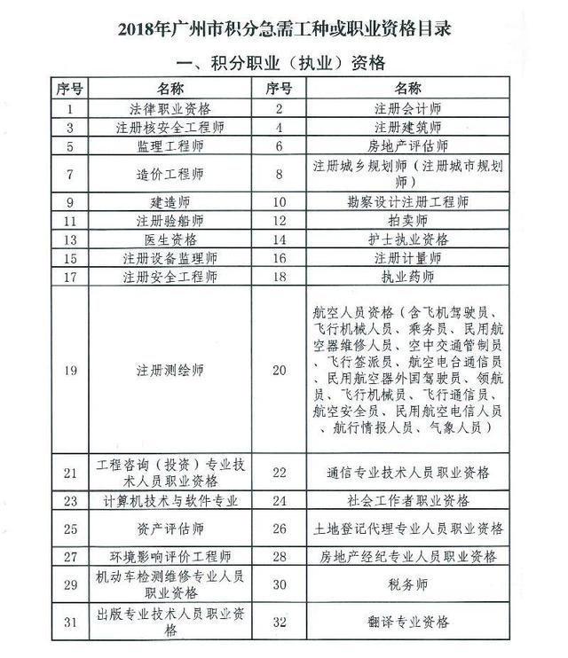 入户广州必看：2020年广州入户提前准备，教你积分入户广州不再难