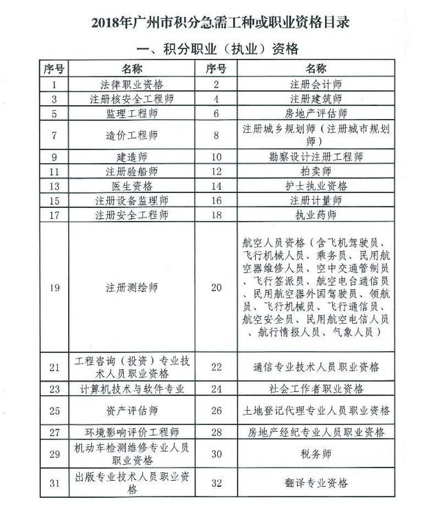 入户广州必看：2020年广州入户提前准备，教你积分入户广州不再难