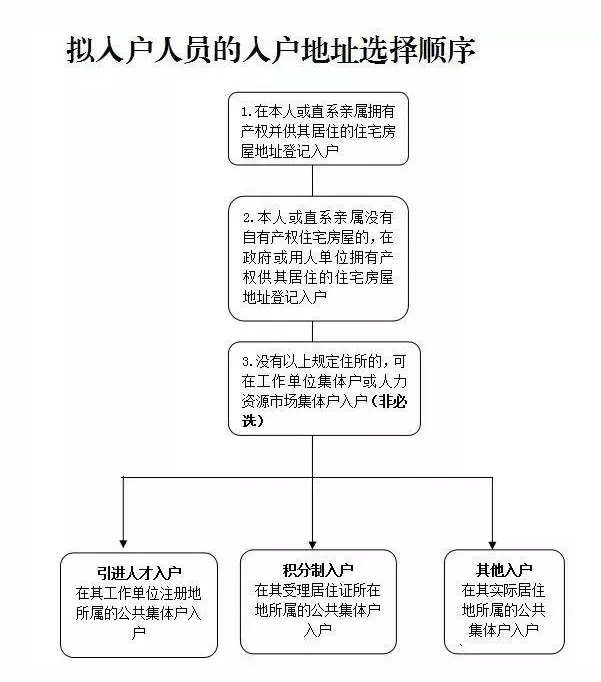 2020年无房如何入户广州？落户集体户需要注意哪些问题？