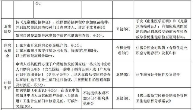 2020佛山积分入户指标数公布，积分怎么算？快看过来