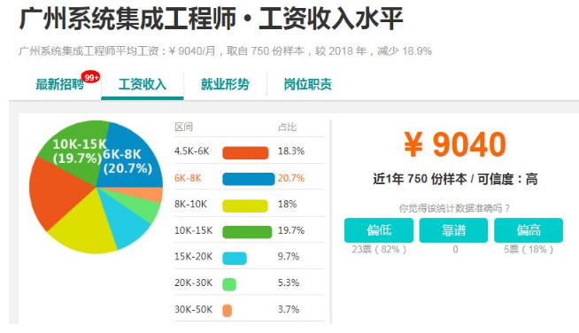 不止入户能广州，系统集成项目管理师证书还有这些用途！