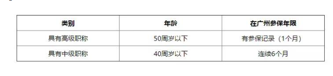 收藏！2020年如何入户广州？这是我见过最全的解答。