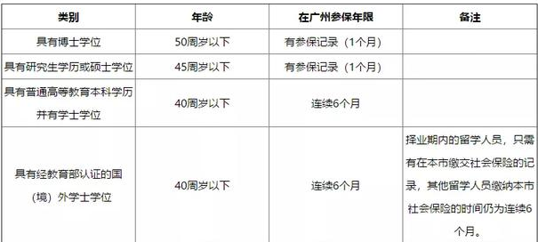 收藏！2020年如何入户广州？这是我见过最全的解答。