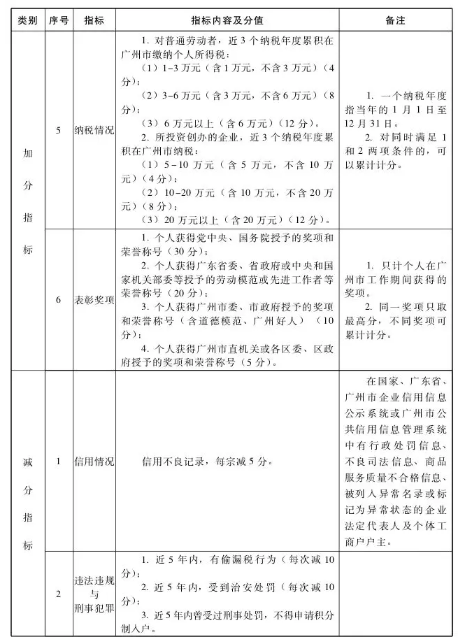 必看！2020年想要积分入户广州的，看这一篇文章就够了！