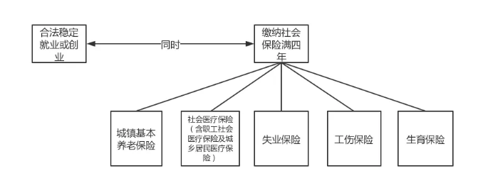 必看！2020年想要积分入户广州的，看这一篇文章就够了！