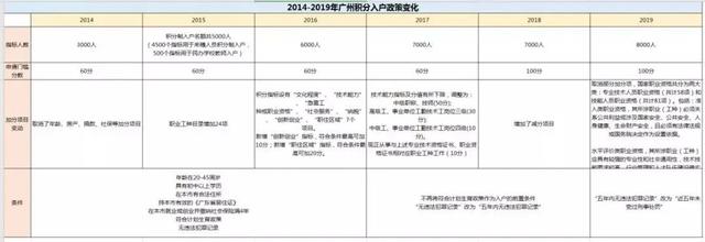 积分制入户细则！广州各区积分入学条件及加分项，你知多少？