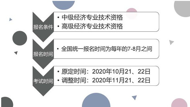 再不看就来不及了！2020年经济师考试注意事项