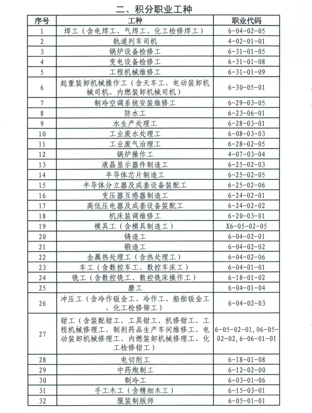 2020年积分入户广州也不难！这些项目可加分
