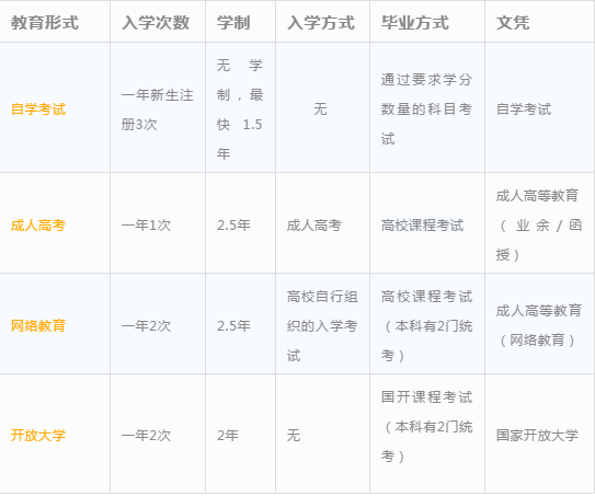 学历对入户广州有帮助吗！又有哪些方式可以快速提升学历？