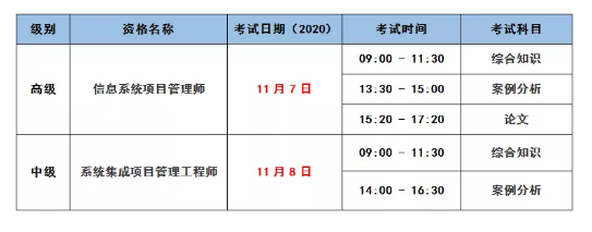 重磅！2020年广东软考报名时间已发布