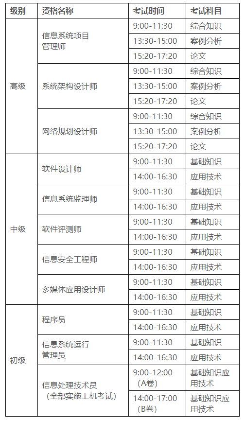 广州职称入户注意了，2020年软考已经考试报名