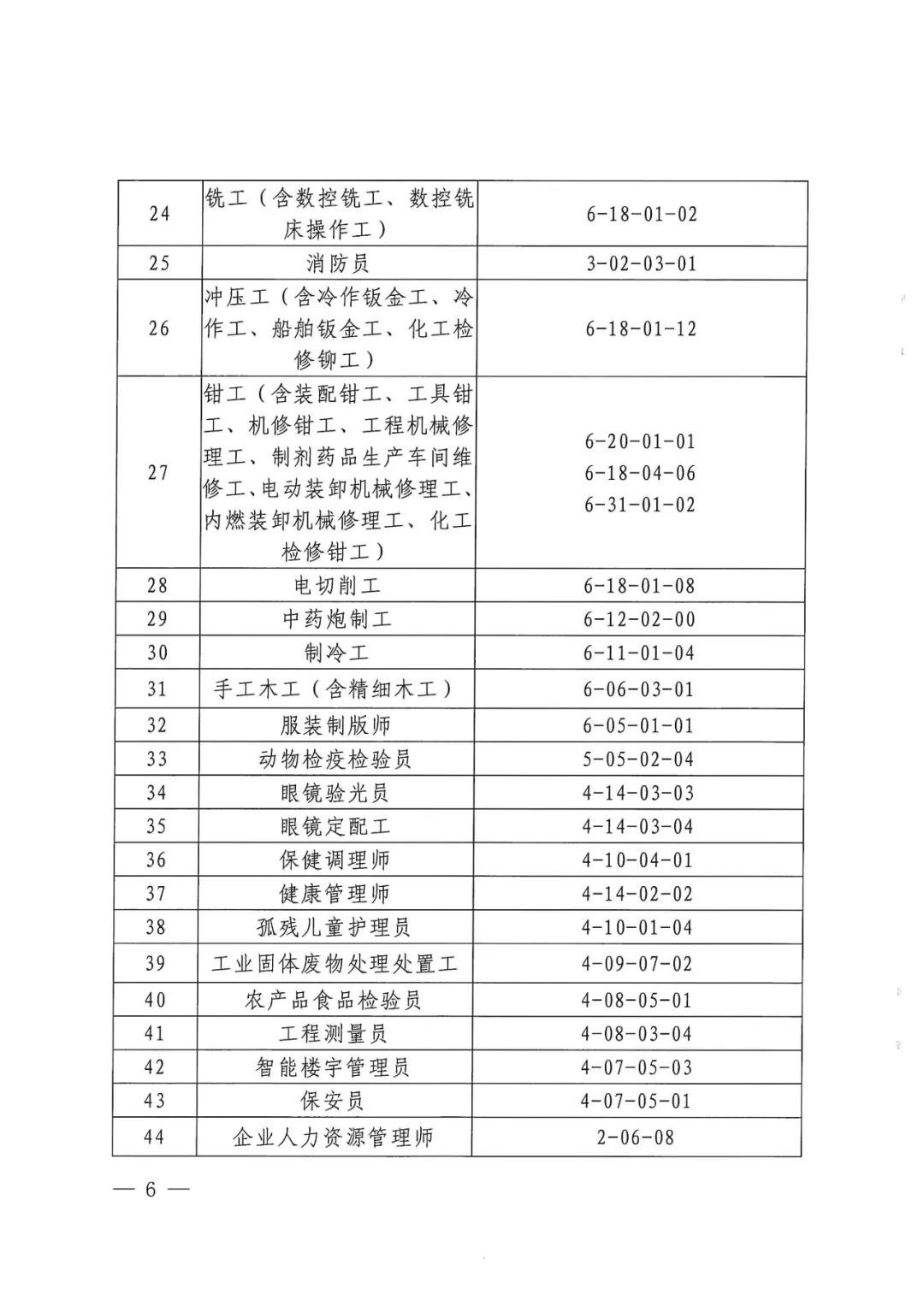 2020年广州市积分急需工种，职业资格目录