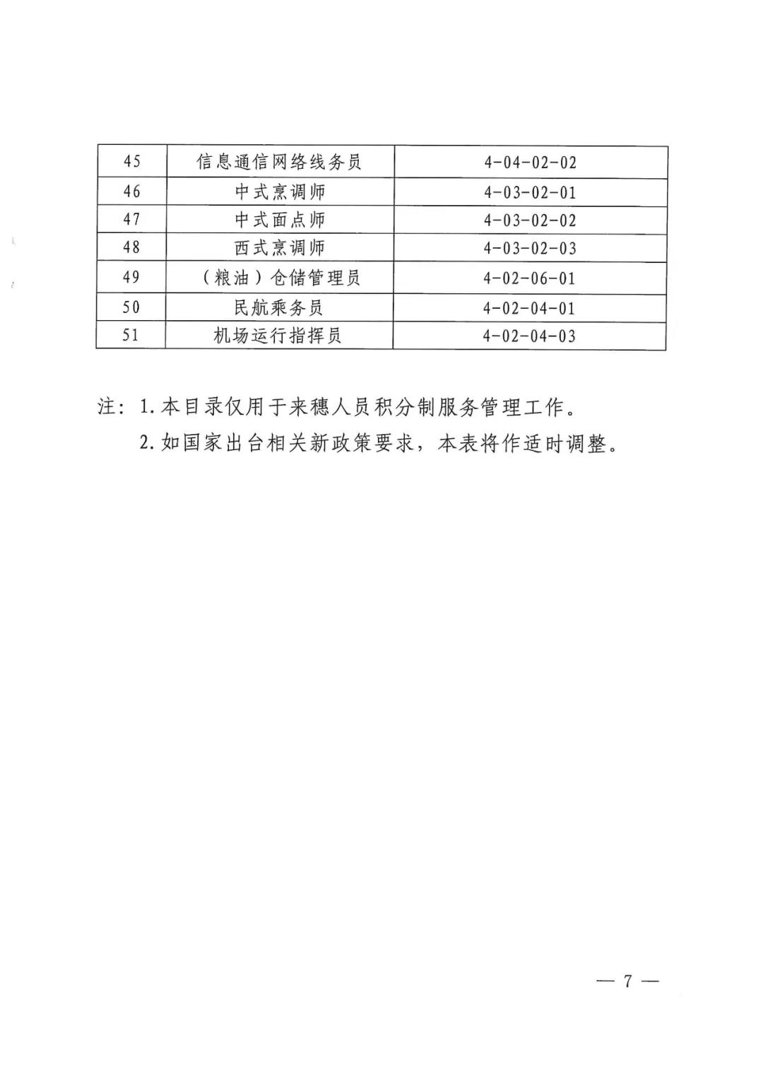 2020年广州市积分急需工种，职业资格目录