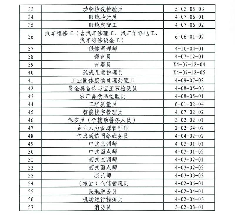 积分入户广州，哪些证书可以加分？