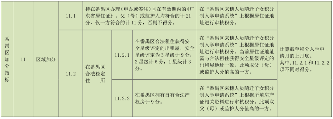 广州番禺区发布积分入学新细则！你符合申请条件吗？