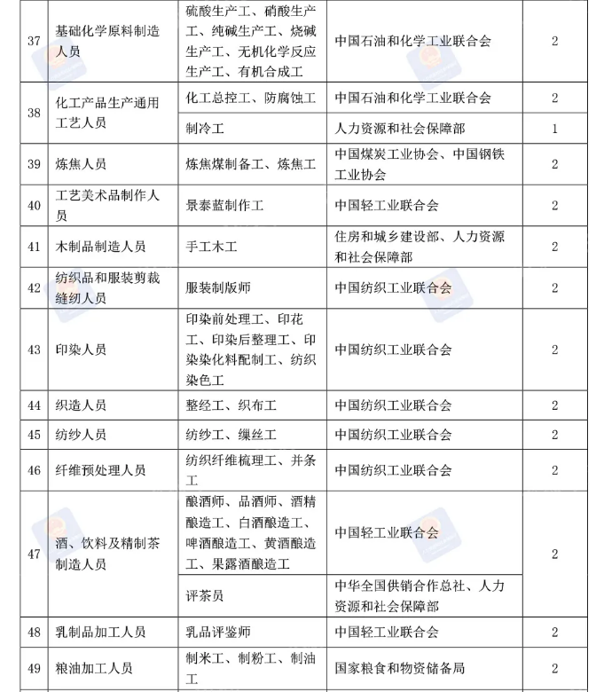 关注！这些证书分批取消