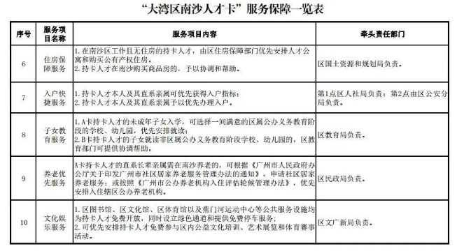 非户籍生、跨区怎么入读？广州各区幼儿园入园政策整理！