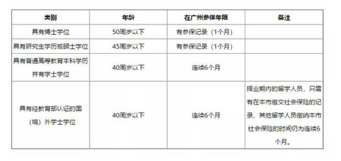 2021广州入户攻略大全来啦！赶紧看看你适合哪种入户方式？