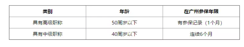 2021广州入户攻略大全来啦！赶紧看看你适合哪种入户方式？