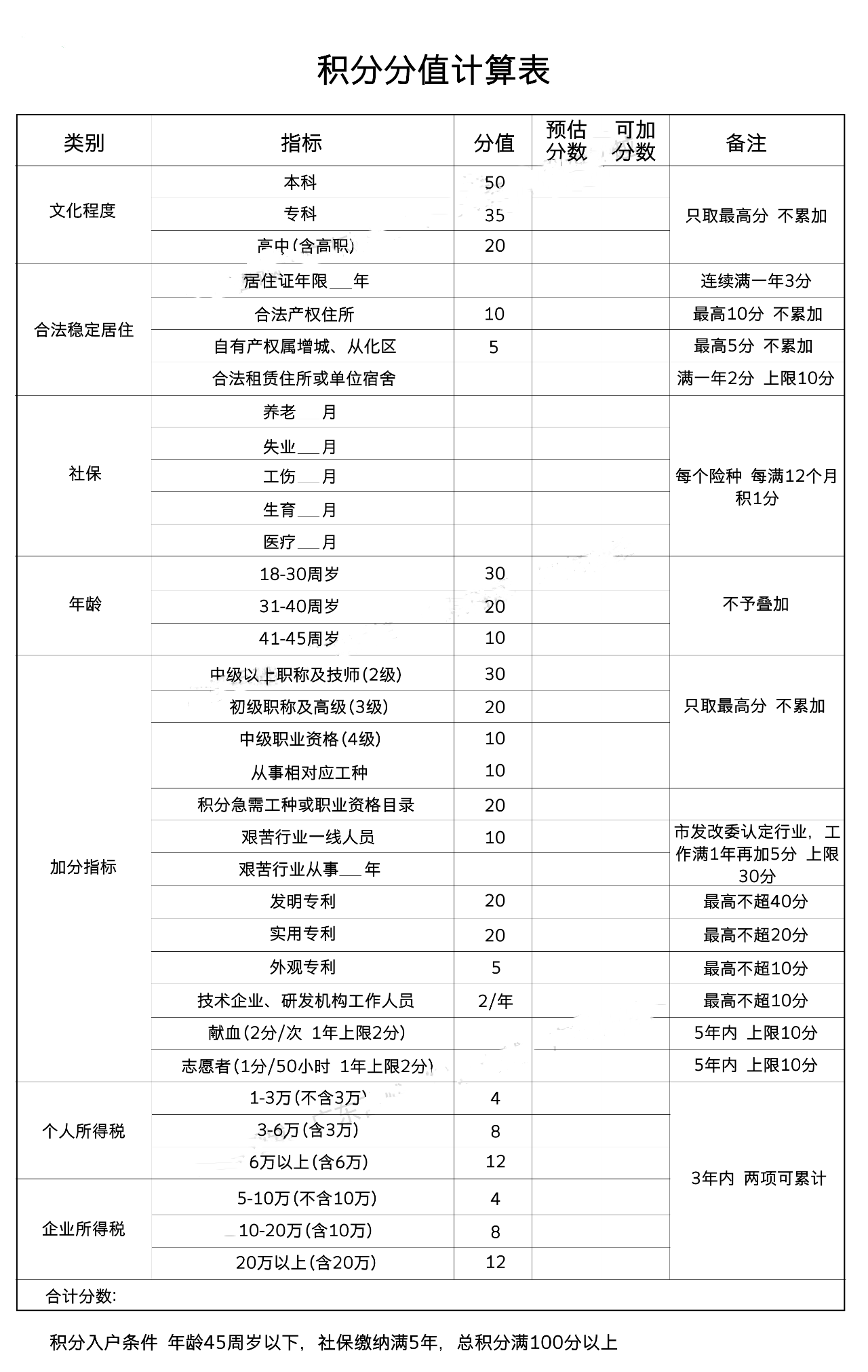 广州积分入户最全详细解答，你要的答案都在这里