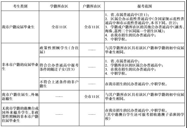 非户籍生，在广州可报哪些高中？