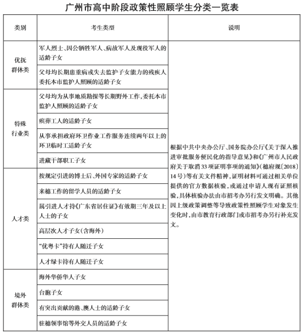 非户籍生，在广州可报哪些高中？