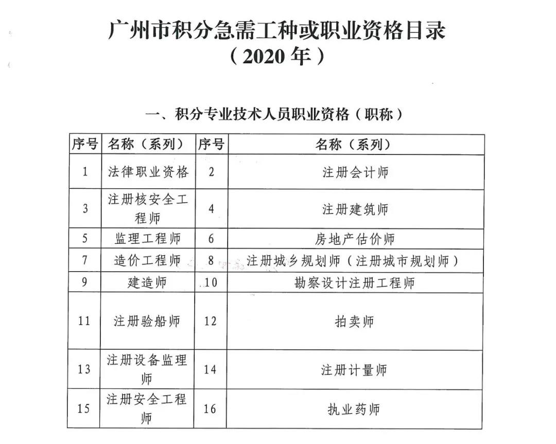 傻傻分不清楚？职业资格证书和职称证书，对入户广州有什么作用？