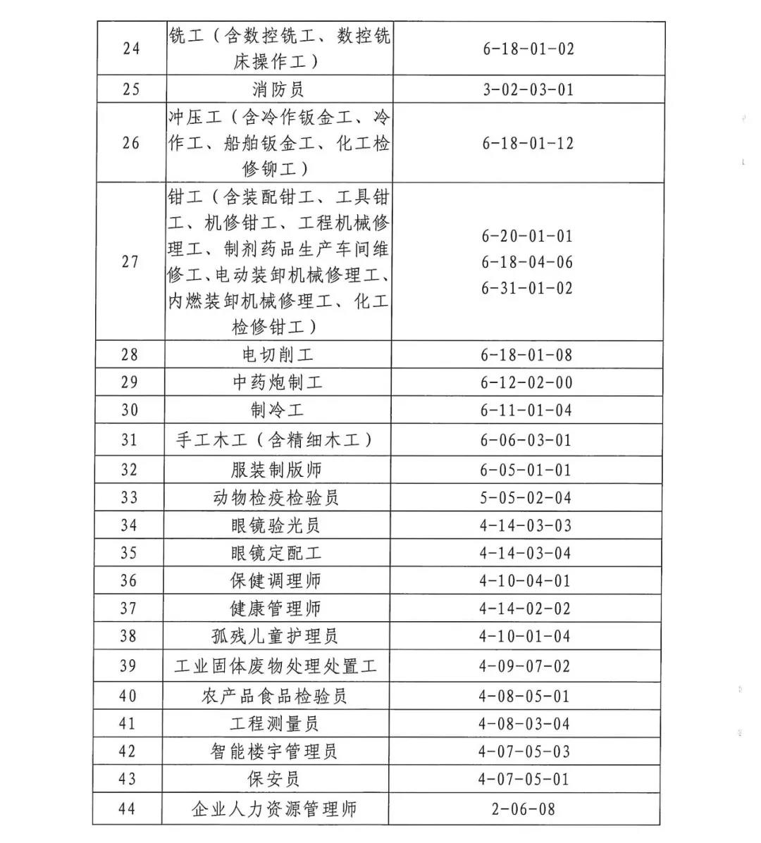 傻傻分不清楚？职业资格证书和职称证书，对入户广州有什么作用？