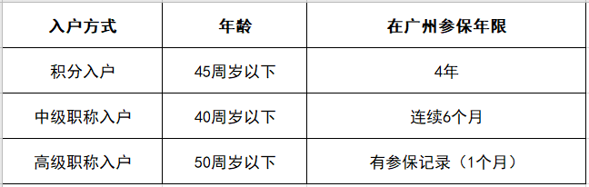 傻傻分不清楚？职业资格证书和职称证书，对入户广州有什么作用？